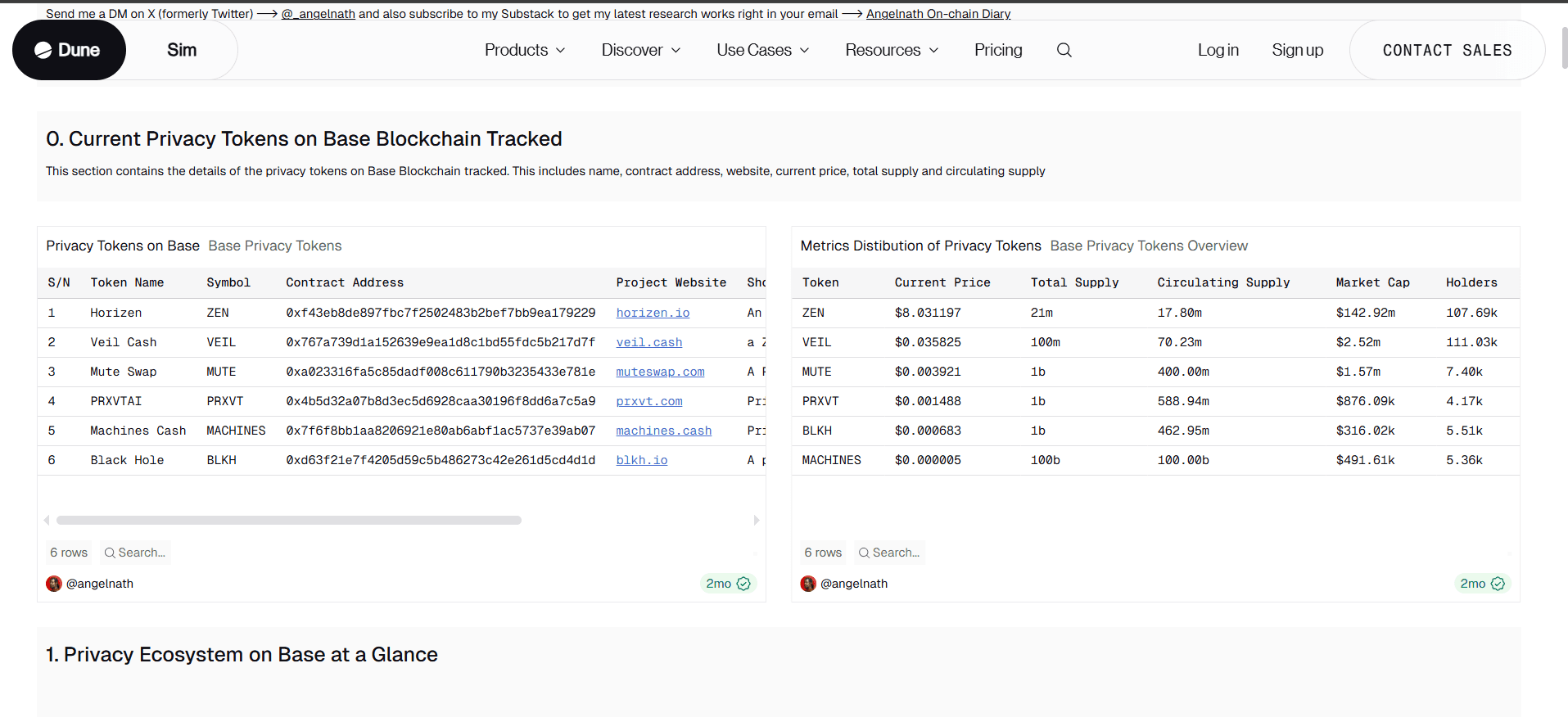 State of Privacy Tokens on Base Blockchain